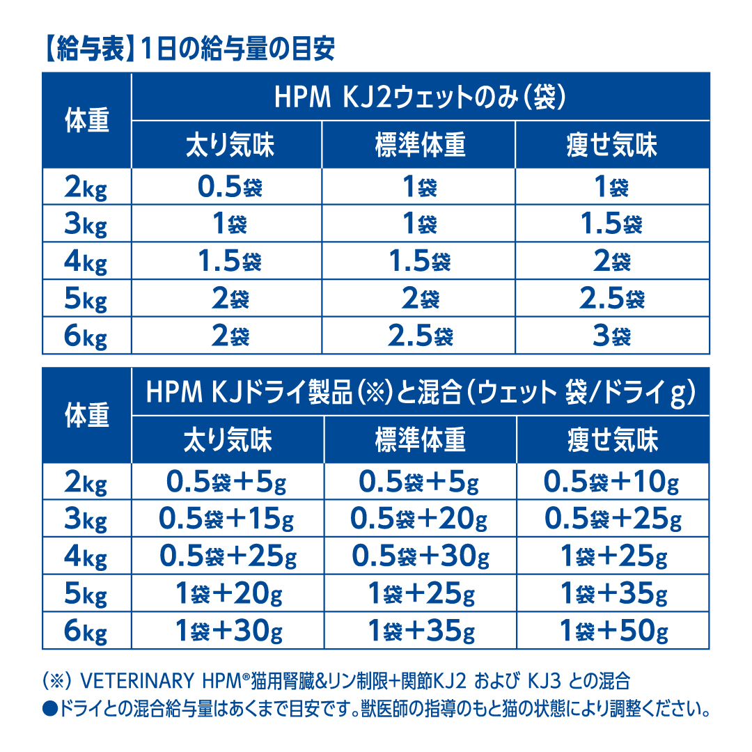 HPM猫用 腎臓&リン制限＋関節 KJ2 ウェットは、関節ケアもできる肝臓病予備軍のシニア猫用の食事療法食です。