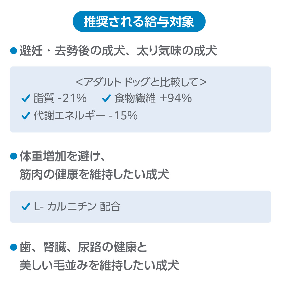 推奨される給与対象は、避妊・去勢後の成犬、太り気味の成犬。アダルトドッグと比較して、脂質-21%、食物繊維＋94%、代謝エネルギー-15%。体重増加を避け、筋肉の健康を維持したい成犬、L-カルニチン配合。歯、腎臓、尿路の健康と美しい毛並みを維持したい成犬。