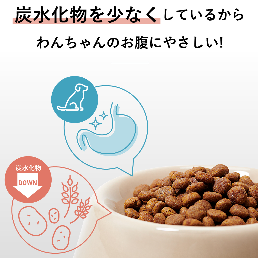 30%OFF】VETERINARY HPM 犬用 アダルトニュータード (避妊去勢済み) 2kg