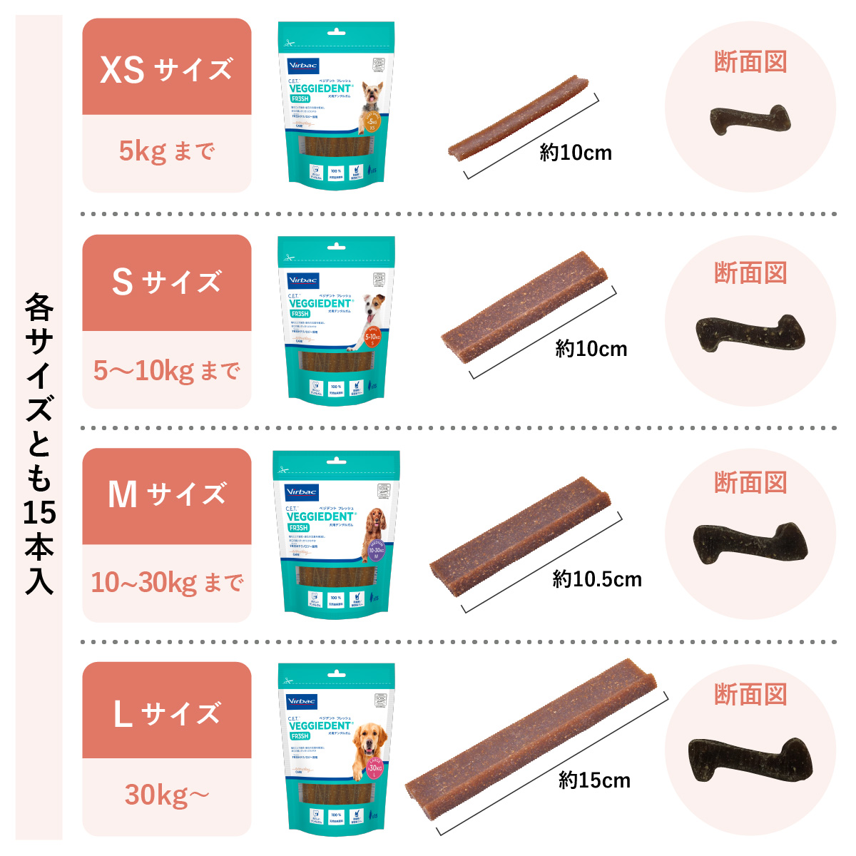 C.E.T.ベジデントフレッシュ